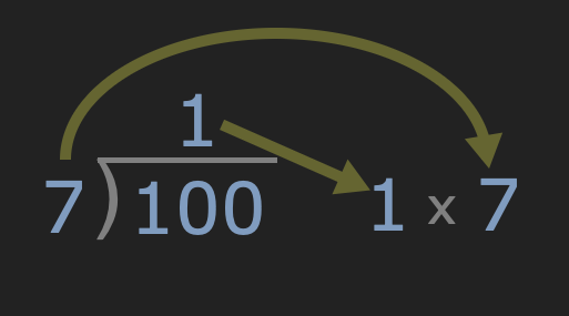 Long Division Helper